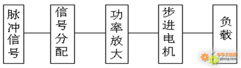 附件 